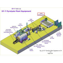 Usine de recyclage de pneus ouest